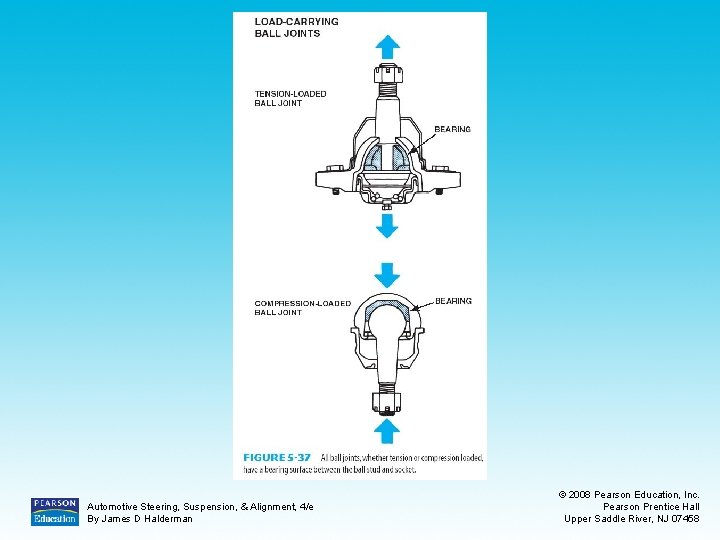 Automotive Steering, Suspension, & Alignment, 4/e By James D Halderman © 2008 Pearson Education,