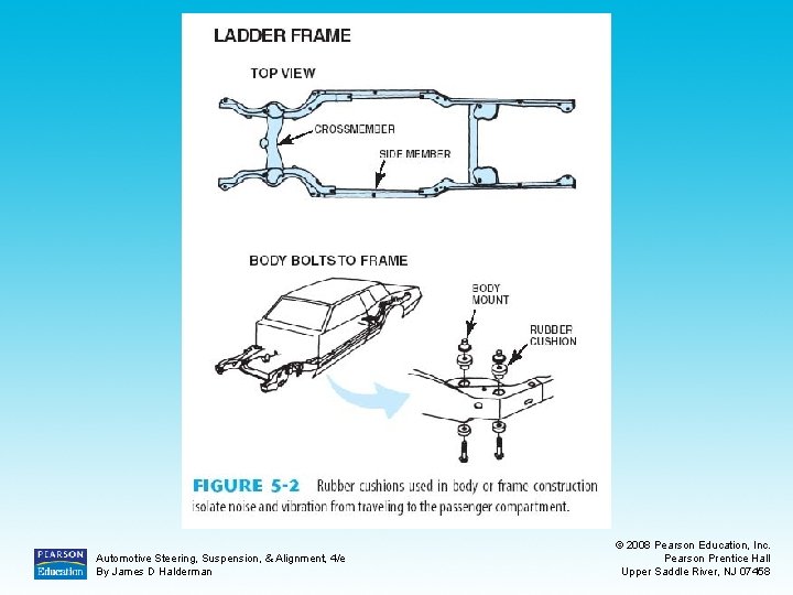 Automotive Steering, Suspension, & Alignment, 4/e By James D Halderman © 2008 Pearson Education,