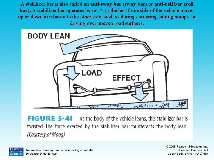 A stabilizer bar is also called an anti-sway bar (sway bar) or anti-roll bar