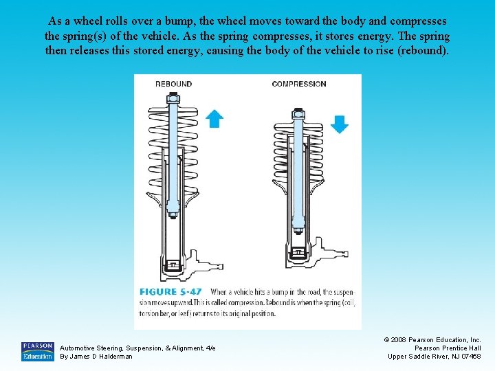 As a wheel rolls over a bump, the wheel moves toward the body and