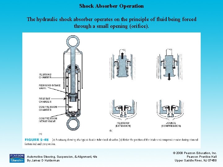 Shock Absorber Operation The hydraulic shock absorber operates on the principle of fluid being