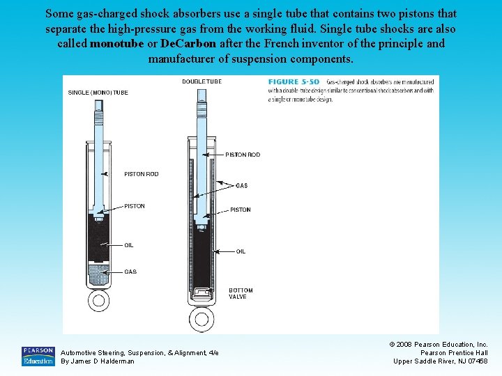 Some gas-charged shock absorbers use a single tube that contains two pistons that separate