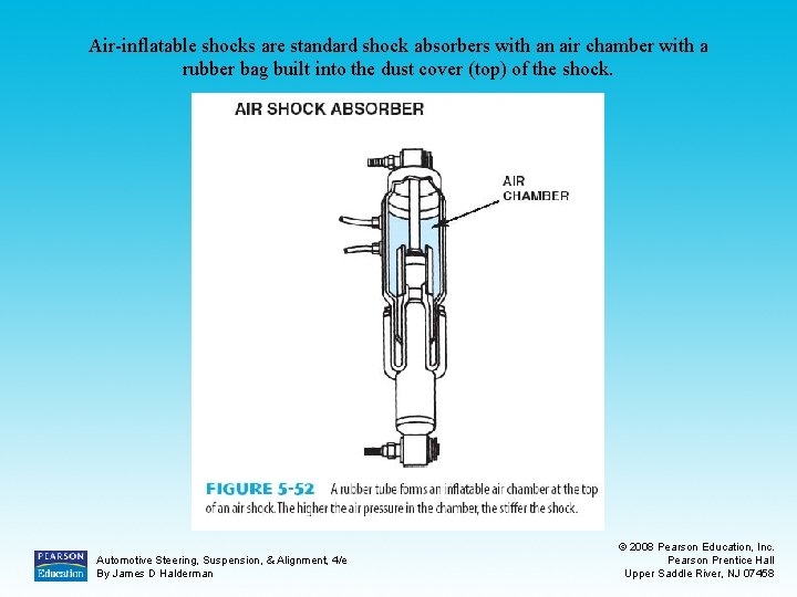 Air-inflatable shocks are standard shock absorbers with an air chamber with a rubber bag