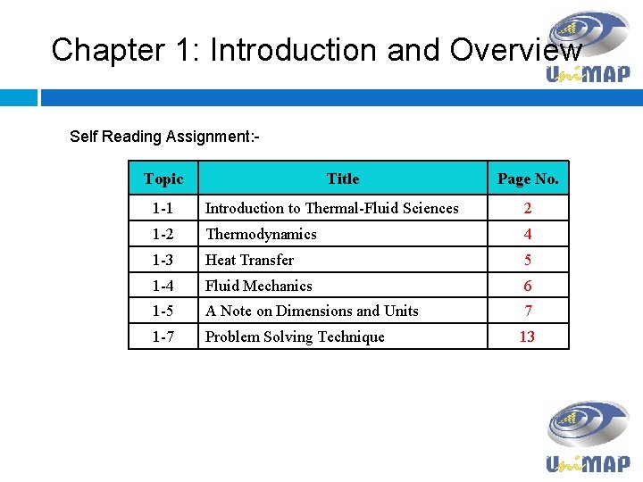 Chapter 1: Introduction and Overview Self Reading Assignment: Topic Title Page No. 1 -1