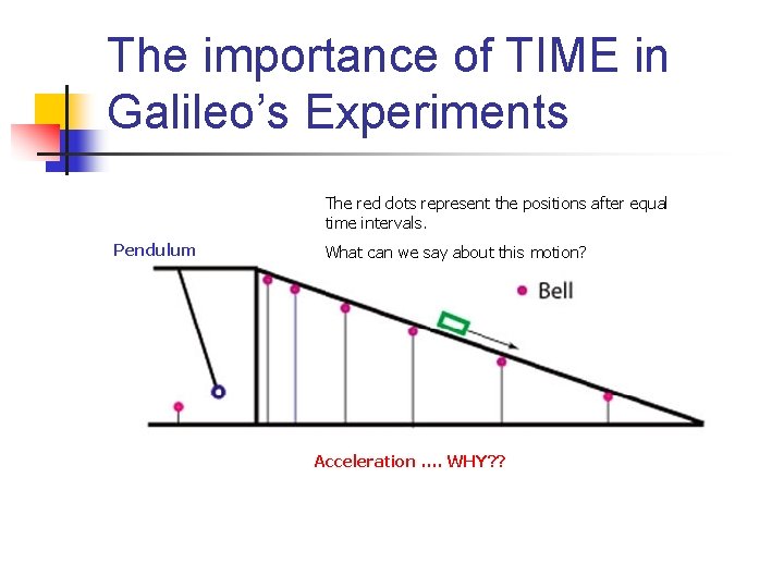 The importance of TIME in Galileo’s Experiments The red dots represent the positions after