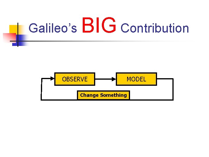 Galileo’s BIG Contribution OBSERVE MODEL Change Something 