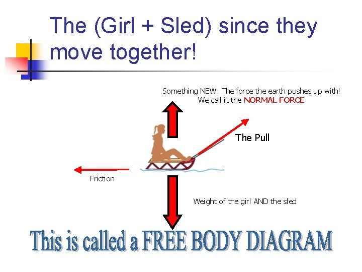 The (Girl + Sled) since they move together! Something NEW: The force the earth
