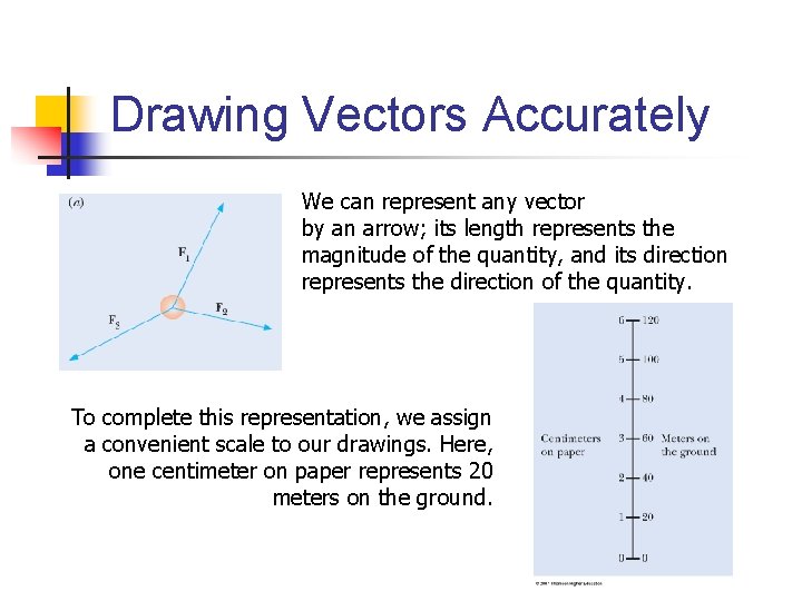 Drawing Vectors Accurately We can represent any vector by an arrow; its length represents