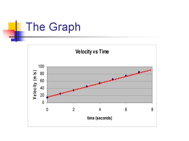 The Graph 