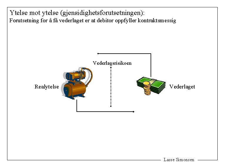 Ytelse mot ytelse (gjensidighetsforutsetningen): Forutsetning for å få vederlaget er at debitor oppfyller kontraktsmessig