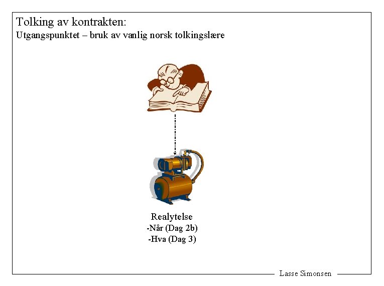 Tolking av kontrakten: Utgangspunktet – bruk av vanlig norsk tolkingslære Realytelse -Når (Dag 2