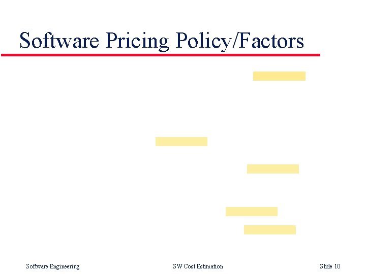 Software Pricing Policy/Factors Software Engineering SW Cost Estimation Slide 10 