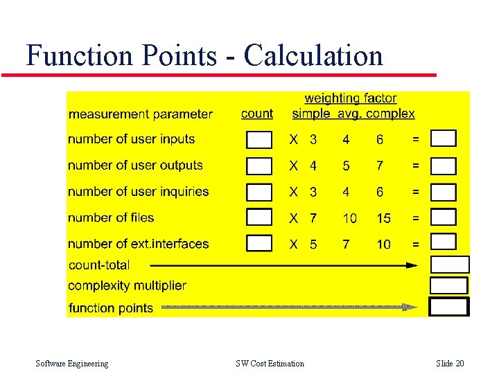 Function Points - Calculation Software Engineering SW Cost Estimation Slide 20 