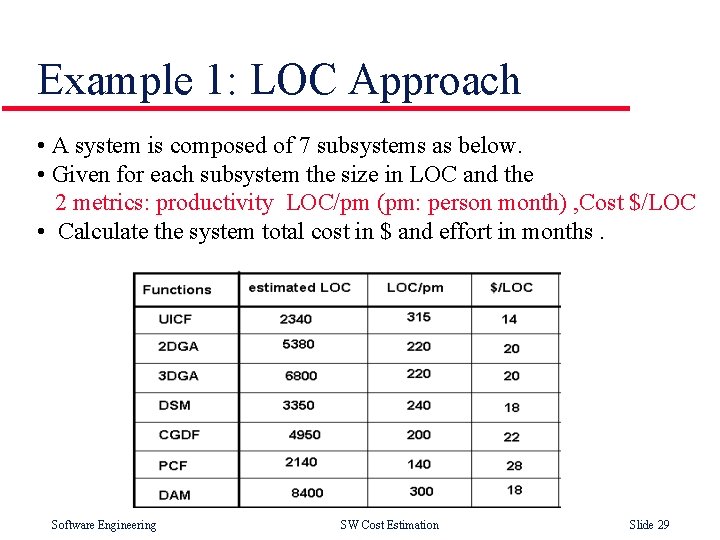 Example 1: LOC Approach • A system is composed of 7 subsystems as below.