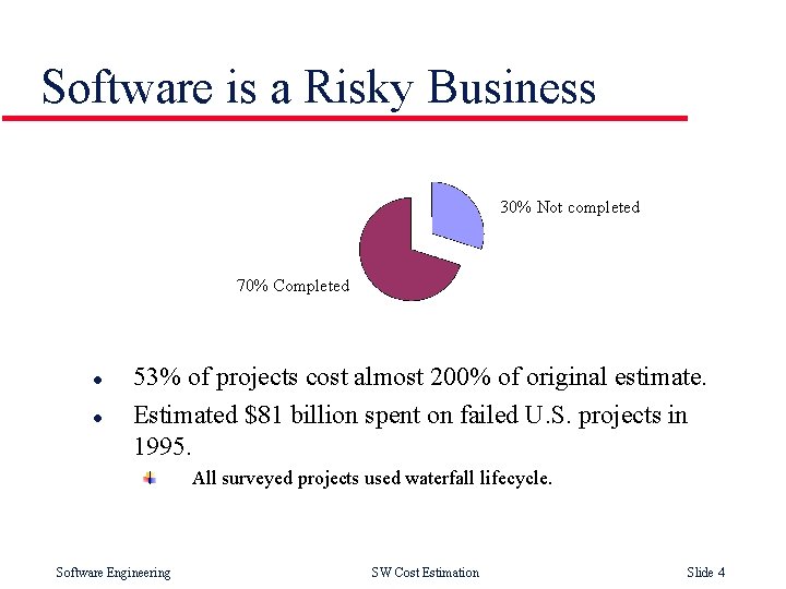 Software is a Risky Business 30% Not completed 70% Completed l l 53% of