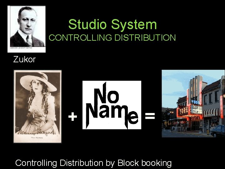 Studio System CONTROLLING DISTRIBUTION Zukor + = Controlling Distribution by Block booking 
