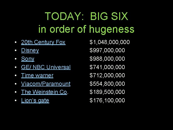 TODAY: BIG SIX in order of hugeness • • 20 th Century Fox Disney