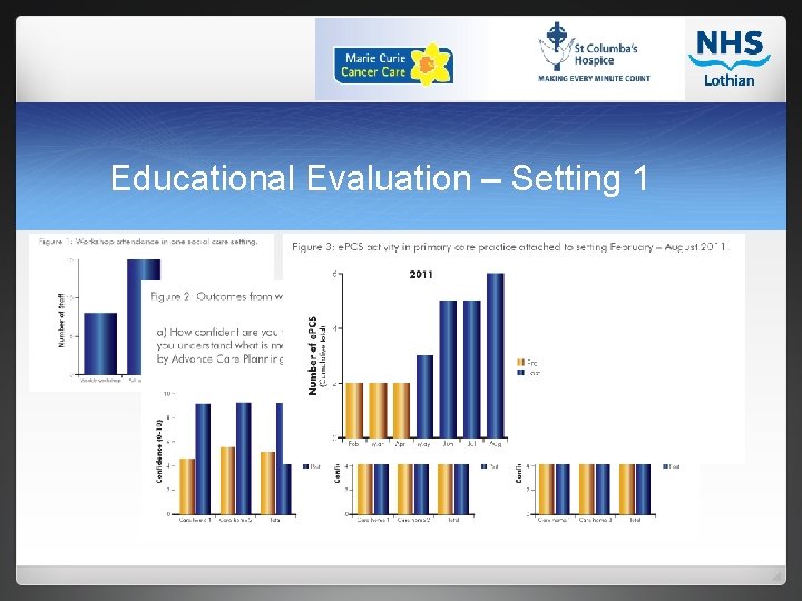 Educational Evaluation – Setting 1 