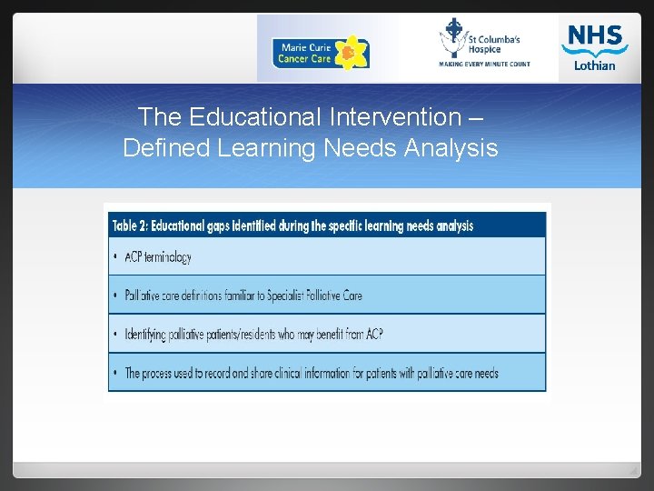 The Educational Intervention – Defined Learning Needs Analysis 