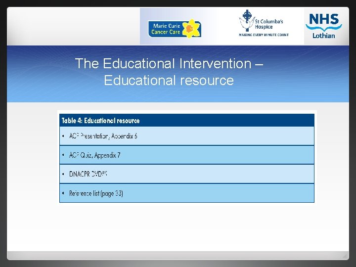 The Educational Intervention – Educational resource 