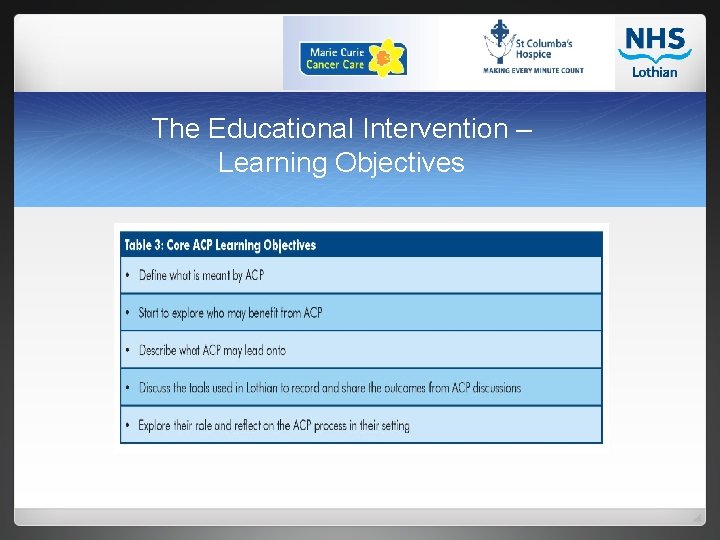 The Educational Intervention – Learning Objectives 