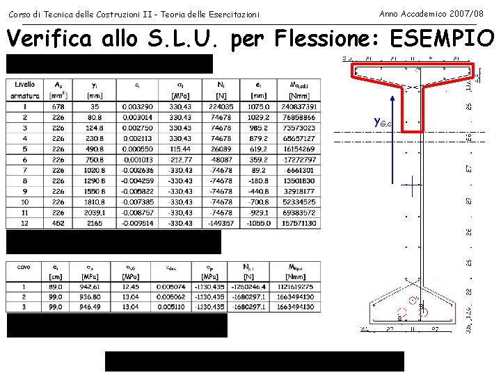 Corso di Tecnica delle Costruzioni II - Teoria delle Esercitazioni Anno Accademico 2007/08 Verifica