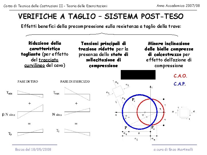 Corso di Tecnica delle Costruzioni II - Teoria delle Esercitazioni Anno Accademico 2007/08 VERIFICHE