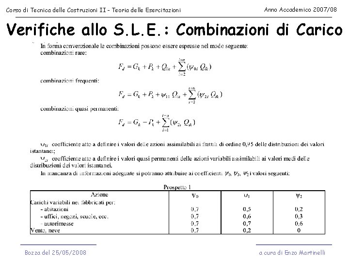 Corso di Tecnica delle Costruzioni II - Teoria delle Esercitazioni Anno Accademico 2007/08 Verifiche