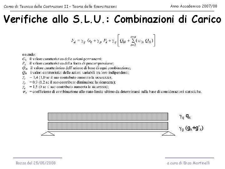 Corso di Tecnica delle Costruzioni II - Teoria delle Esercitazioni Anno Accademico 2007/08 Verifiche