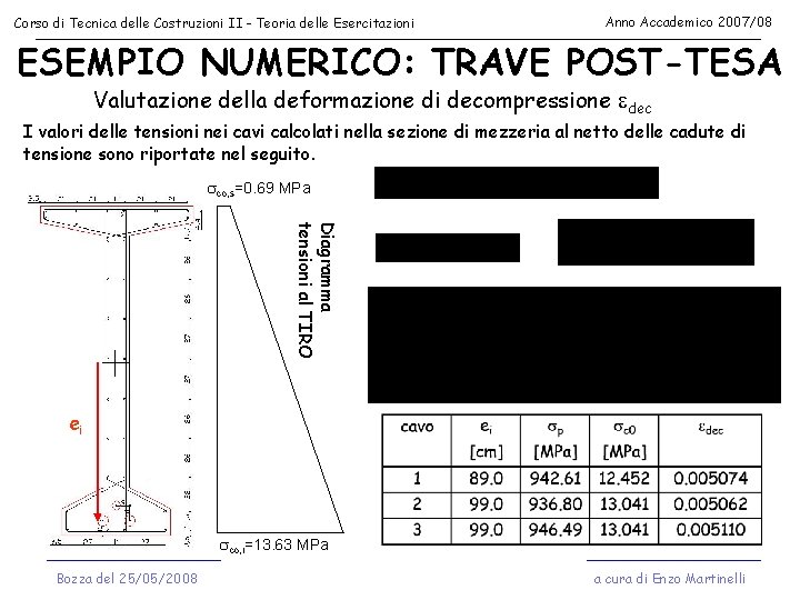 Corso di Tecnica delle Costruzioni II - Teoria delle Esercitazioni Anno Accademico 2007/08 ESEMPIO