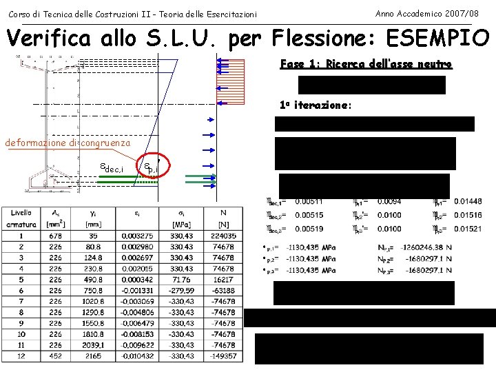 Anno Accademico 2007/08 Corso di Tecnica delle Costruzioni II - Teoria delle Esercitazioni Verifica