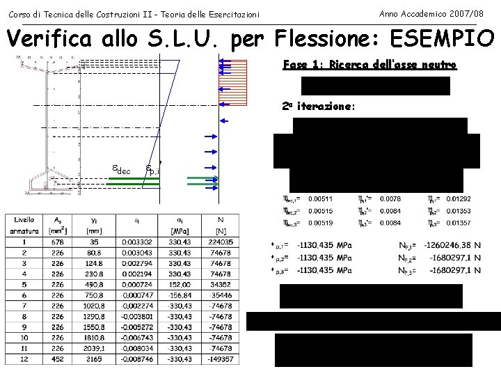 Anno Accademico 2007/08 Corso di Tecnica delle Costruzioni II - Teoria delle Esercitazioni Verifica