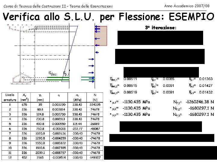 Corso di Tecnica delle Costruzioni II - Teoria delle Esercitazioni Anno Accademico 2007/08 Verifica