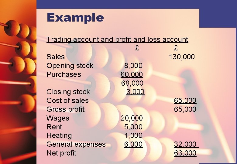 Example Trading account and profit and loss account £ £ Sales 130, 000 Opening