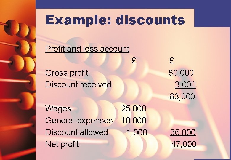 Example: discounts Profit and loss account £ Gross profit Discount received Wages General expenses