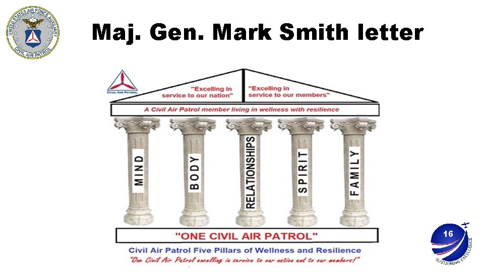 Maj. Gen. Mark Smith letter 16 ONE CIVIL AIR PATROL | EXCELLING IN SERVICE Maj. Gen. Mark Smith letter 16 ONE CIVIL AIR PATROL | EXCELLING IN SERVICE