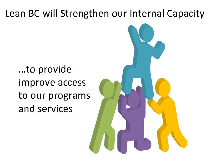 Lean BC will Strengthen our Internal Capacity …to provide improve access to our programs