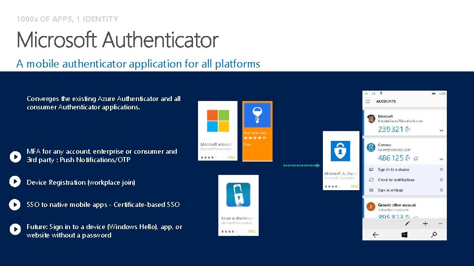 1000 s OF APPS, 1 IDENTITY A mobile authenticator application for all platforms Converges