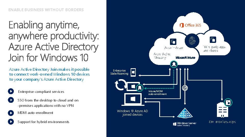ENABLE BUSINESS WITHOUT BORDERS Apps in Azure Active Directory Join makes it possible to