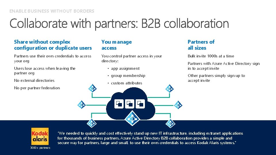 ENABLE BUSINESS WITHOUT BORDERS Share without complex configuration or duplicate users You manage access