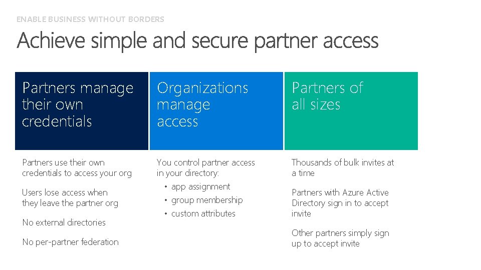 ENABLE BUSINESS WITHOUT BORDERS Partners manage their own credentials Organizations manage access Partners of