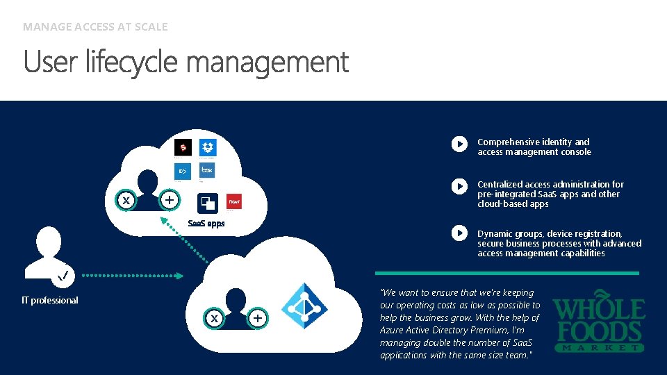 MANAGE ACCESS AT SCALE Comprehensive identity and access management console Centralized access administration for