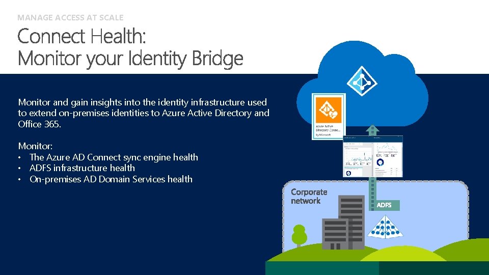MANAGE ACCESS AT SCALE Monitor and gain insights into the identity infrastructure used to