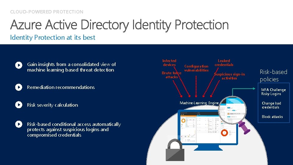 CLOUD-POWERED PROTECTION Identity Protection at its best Gain insights from a consolidated view of