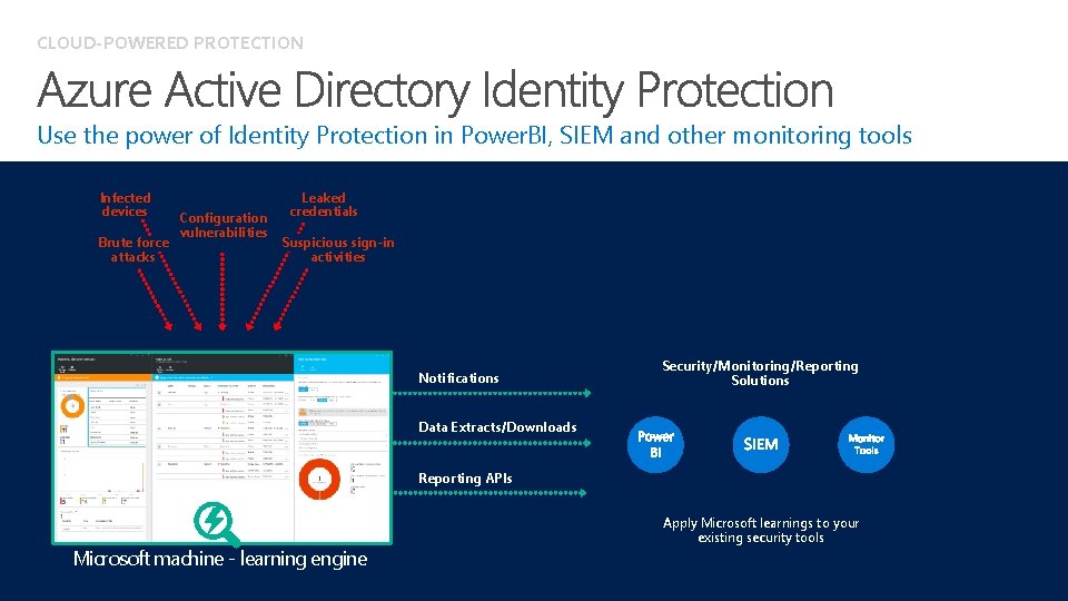 CLOUD-POWERED PROTECTION Use the power of Identity Protection in Power. BI, SIEM and other