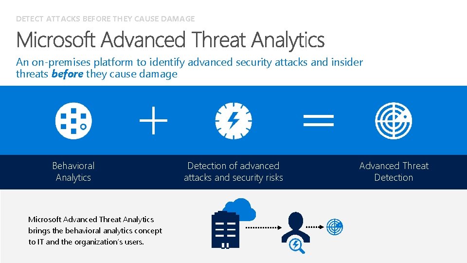 DETECT ATTACKS BEFORE THEY CAUSE DAMAGE An on-premises platform to identify advanced security attacks