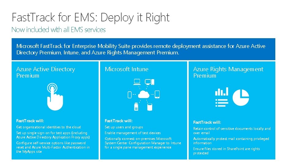 Fast. Track for EMS: Deploy it Right Now included with all EMS services Microsoft