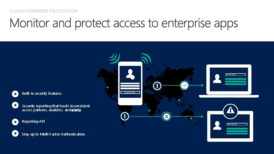 CLOUD-POWERED PROTECTION X X X Built-in security features X X X Security reporting that
