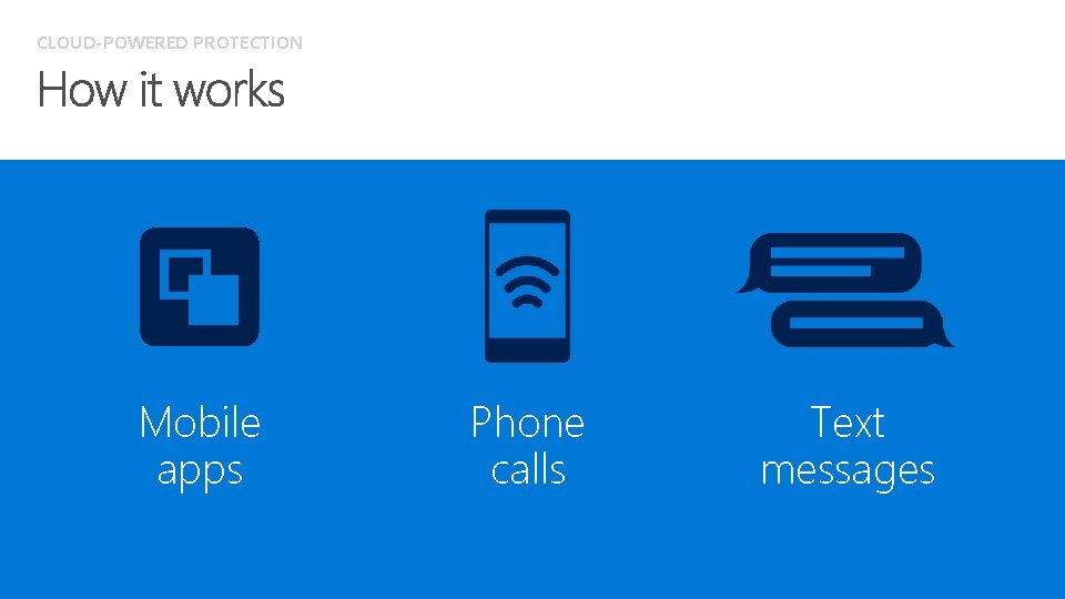CLOUD-POWERED PROTECTION Mobile apps Phone calls Text messages 