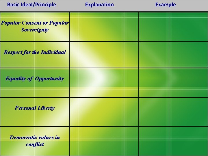 Basic Ideal/Principle Popular Consent or Popular Sovereignty Respect for the Individual Equality of Opportunity